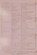 Chevalier-Chevalier FSG 1224, 1228 1231 1628 1632, Grinder Operation and Parts Manual 1985-1224-1228-1231-1628-1632-FSG Series-06